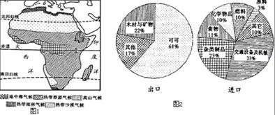 讀圖1非洲氣候分布圖.圖2撒哈拉以南非洲某國主要商品占本國進出口商品百分比圖.回答問題. 1 撒哈拉以南的非洲大部分位于南.北 線之間.處于地球五帶中的 帶.是