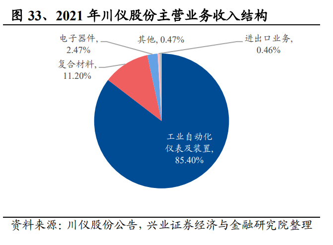 石化裝備行業(yè)研究報(bào)告:“降油增化”、“新材料”趨勢(shì)拉動(dòng)需求