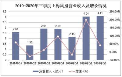 外貿(mào)出口頻現(xiàn)爆單 累計(jì)增速轉(zhuǎn)負(fù)為正 企業(yè)接單不賺錢(qián)?利潤(rùn)卻可能被人民幣大幅升值吞掉「圖」