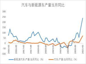 宏微觀銅基本面整體向好 通脹預計進一步加劇