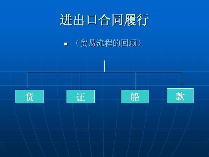 進出口合同履行ppt