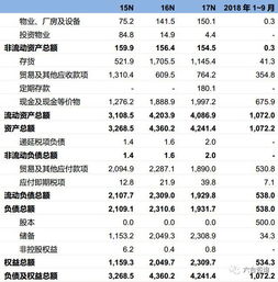 中煙國際 香港 港股擬IPO 中國煙草總公司指定國際業(yè)務拓展平臺,獨家經營權造就煙草制品進出口龍頭