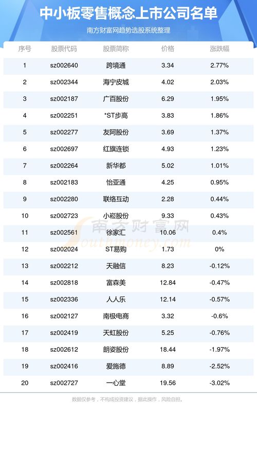 中小板涉及零售概念上市公司名單一覽 1 26