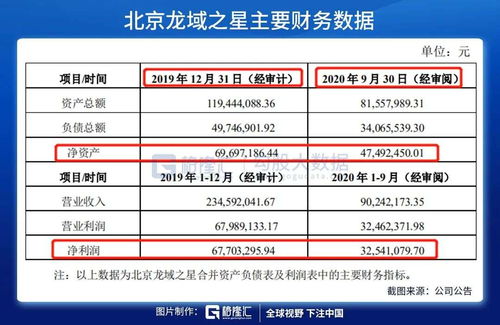 業(yè)績攀升玩起跨界并購,大股東卻在 偷偷 減持