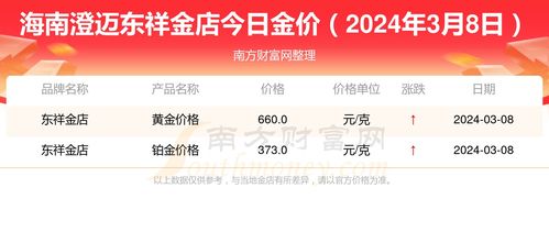 2024年3月8日海南澄邁東祥金店黃金價格查詢一覽