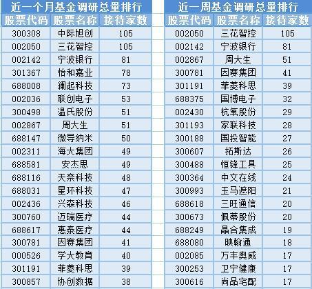 滬指跌0.93 止步8連陽,25位基金經(jīng)理發(fā)生任職變動