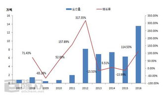 青島港將全面禁止多種類?；愤M(jìn)出口業(yè)務(wù) 對(duì)tdi進(jìn)出口有何影響