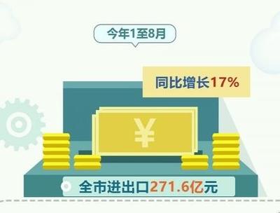 沖刺四季度 宿遷市外貿(mào)進出口增長勢頭良好