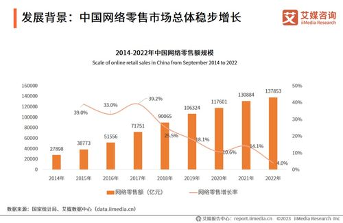 艾媒咨詢 2023年中國(guó)品牌電商服務(wù)行業(yè)研究報(bào)告