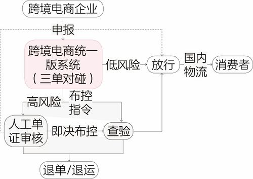 跨境電商進(jìn)出口業(yè)務(wù)模式對(duì)比分析