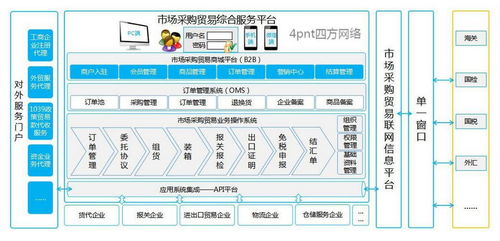 市場(chǎng)采購(gòu)貿(mào)易平臺(tái)無票出口新通道,推動(dòng)市場(chǎng)采購(gòu)貿(mào)易試點(diǎn)新模式