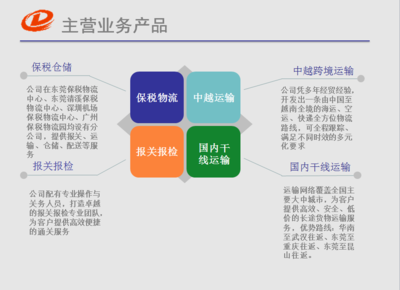 金二合同工廠交倉深鹽報(bào)關(guān)流程圖片_高清圖