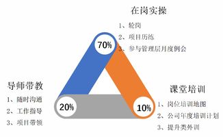 2020屆校園招聘