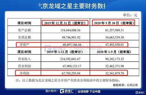 業(yè)績(jī)攀升玩起跨界并購(gòu),大股東卻在 偷偷 減持