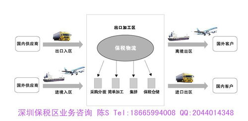 深圳圳一般貿(mào)易進(jìn)口報(bào)關(guān)流程,這報(bào)關(guān)操作你要注意啦