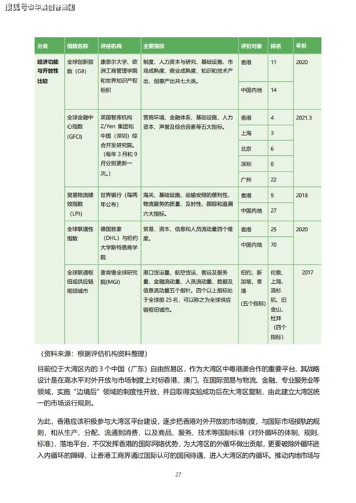 華晨創(chuàng)谷集團科創(chuàng)熱土觀察 節(jié)選 香港新優(yōu)勢 2022基金會 馮氏利豐集團