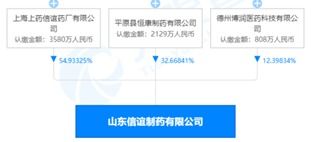 虛增費用 開假發(fā)票等涉及金額7736萬 上海醫(yī)藥四家子公司遭處罰