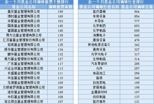 滬指再創(chuàng)新低,15位基金經(jīng)理發(fā)生任職變動