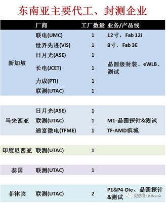 海關(guān)總署:我國與東盟集成電路進(jìn)出口大幅增長