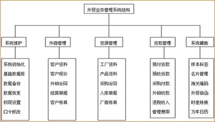 進(jìn)出口軟件設(shè)計(jì)方案