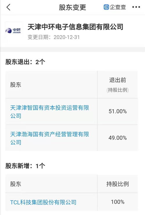 tcl科技全資入股中環(huán)電子,后者經(jīng)營范圍含進(jìn)出口業(yè)務(wù)等