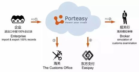 企業(yè)|跨境無憂牽手美國供應(yīng)鏈巨頭,將進(jìn)出口業(yè)務(wù)全流程智能化