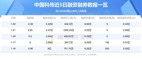 中國科傳資金流向概況 1月23日
