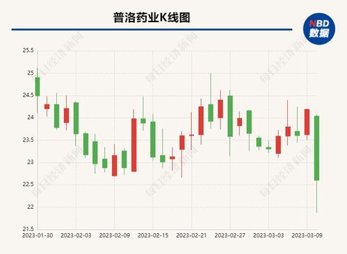 財報里的真相丨去年營收增17 首破百億,扣非凈利潤僅微增0.39 普洛藥業(yè) 轉型 之路通往何處