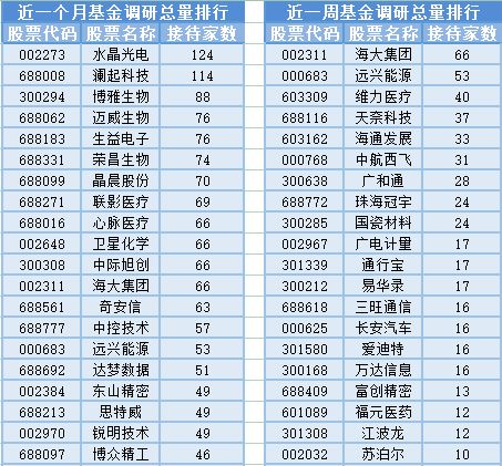 a股三大指數全線大漲,13位基金經理發(fā)生任職變動