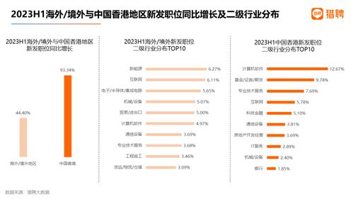 這個行業(yè)平均年薪超40萬元,碾壓新能源