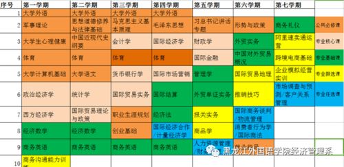 專業(yè)介紹 國際經(jīng)濟與貿(mào)易專業(yè)